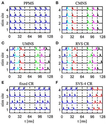 Computationally Developed Sham Stimulation Protocol for Multichannel Desynchronizing Stimulation